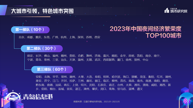 煌煌乎其夜，燦燦乎其城！巨量引擎《2023年中國(guó)城市夜間經(jīng)濟(jì)發(fā)展報(bào)告》重磅發(fā)布