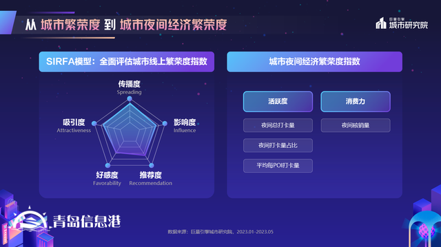 煌煌乎其夜，燦燦乎其城！巨量引擎《2023年中國(guó)城市夜間經(jīng)濟(jì)發(fā)展報(bào)告》重磅發(fā)布