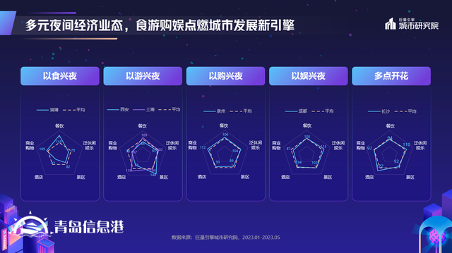 煌煌乎其夜，燦燦乎其城！巨量引擎《2023年中國(guó)城市夜間經(jīng)濟(jì)發(fā)展報(bào)告》重磅發(fā)布