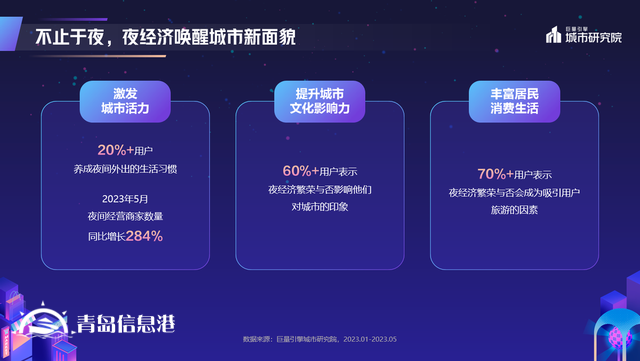 煌煌乎其夜，燦燦乎其城！巨量引擎《2023年中國(guó)城市夜間經(jīng)濟(jì)發(fā)展報(bào)告》重磅發(fā)布