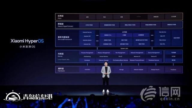 小米迎來「跨越時(shí)刻」：戰(zhàn)略升級(jí)「人車家全生態(tài)」，小米澎湃OS、小米14系列等重磅發(fā)布
