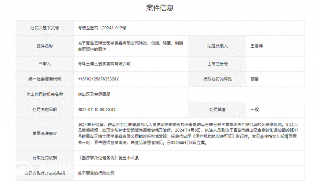 涂改、偽造、隱匿、銷毀病歷資料 青島王博士醫(yī)學(xué)美容被警告