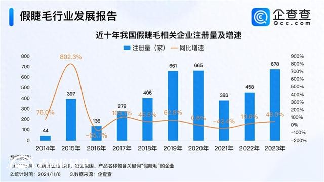 國產假睫毛成老外剛需 每10副中至少7副來自平度