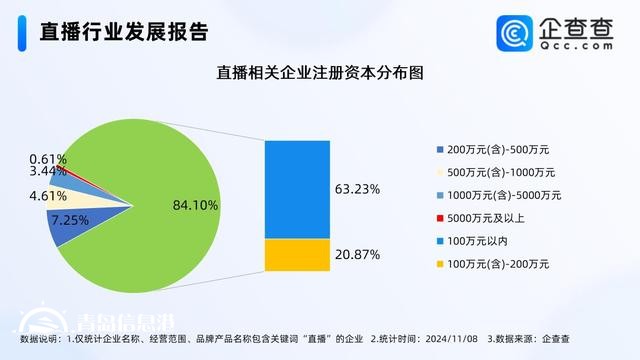 2025年直播人才缺口將超1900萬 相關企業(yè)多分布在批發(fā)零售業(yè)