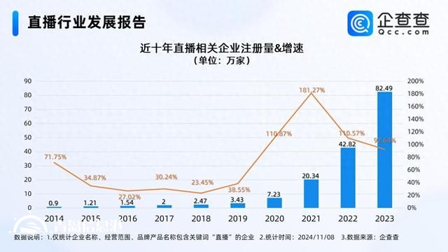 2025年直播人才缺口將超1900萬 相關企業(yè)多分布在批發(fā)零售業(yè)