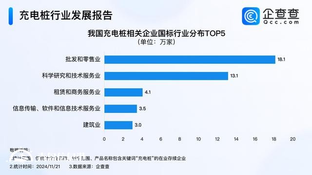 我國充電設(shè)施保有量達(dá)1188萬臺(tái) 今年已注冊(cè)12.8萬家充電樁企業(yè)