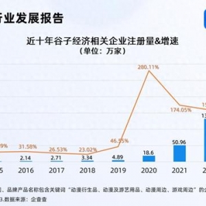 “谷子經(jīng)濟(jì)”站上風(fēng)口 2023年相關(guān)企業(yè)注冊量漲106.70%
