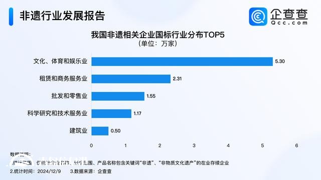 非遺呈現(xiàn)煥新特點 前11月我國注冊3.4萬家非遺相關企業(yè)