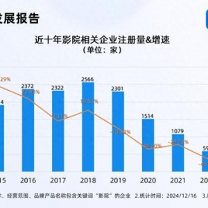 花幾十元去影院看演唱會(huì)火了 前11月影院企業(yè)注冊(cè)增長36%