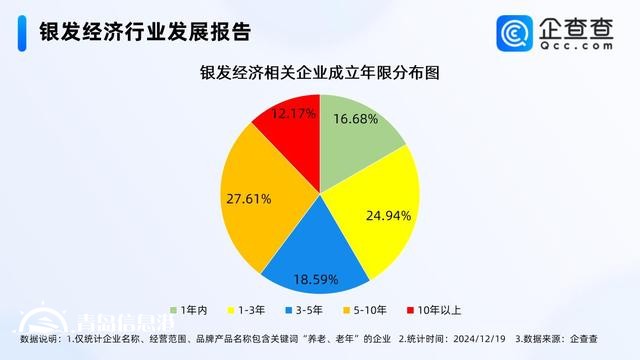 增加適老產(chǎn)品供給壯大銀發(fā)經(jīng)濟(jì) 國(guó)內(nèi)現(xiàn)存49.6萬(wàn)家相關(guān)企業(yè)