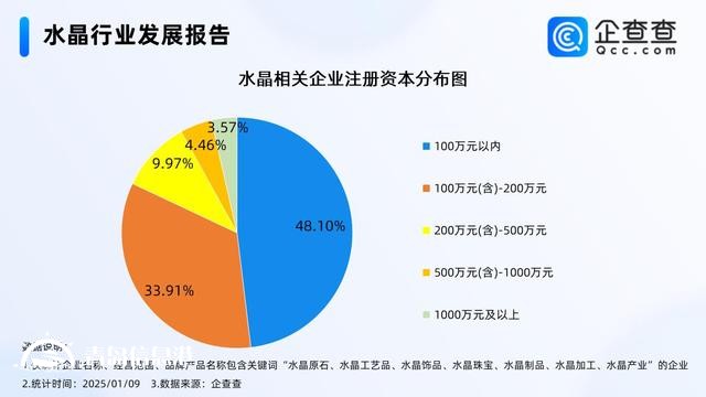 療愈需求掀起水晶消費熱潮 近三成相關企業(yè)成立10年以上