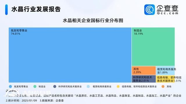 療愈需求掀起水晶消費熱潮 近三成相關企業(yè)成立10年以上