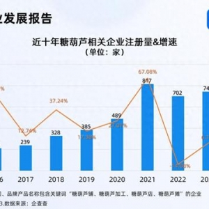 韓國(guó)人來(lái)華旅游狂炫糖葫蘆 國(guó)內(nèi)糖葫蘆企業(yè)超3000家