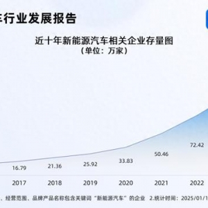 2025新能源汽車銷量有望創(chuàng)新高 相關(guān)企業(yè)存量突破120萬(wàn)家