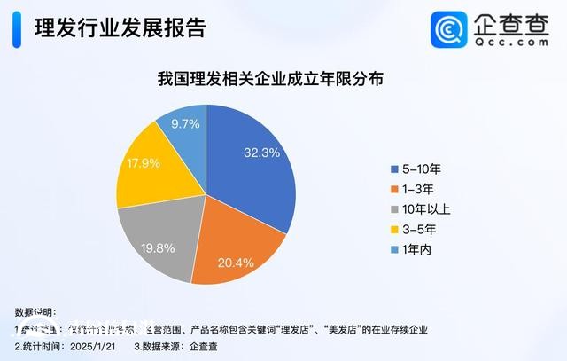 Tony老師最忙的時候又到了 3、4月成理發(fā)企業(yè)注冊高峰期