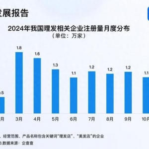 Tony老師最忙的時(shí)候又到了 3、4月成理發(fā)企業(yè)注冊(cè)高峰期